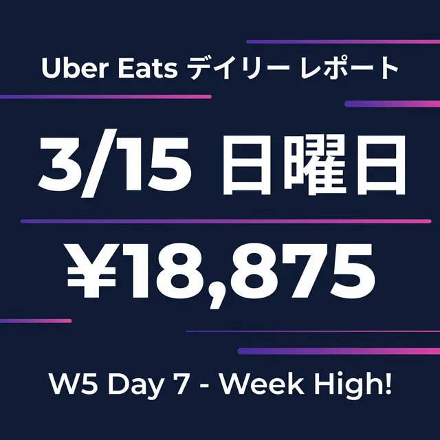 3/15 日曜日 Uber配達日報