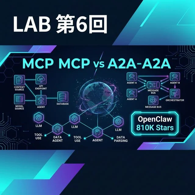 LAB第7回レポート — 標準化戦争とOpenClaw旋風