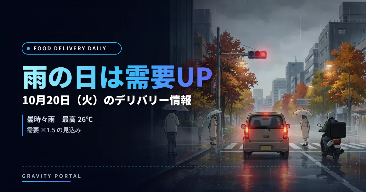 🚴 フードデリバリー情報 🌧️ 20261020 雨の日は需要UP