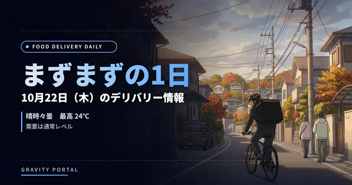🚴 フードデリバリー情報 🌤️ 20261022 まずまずの1日