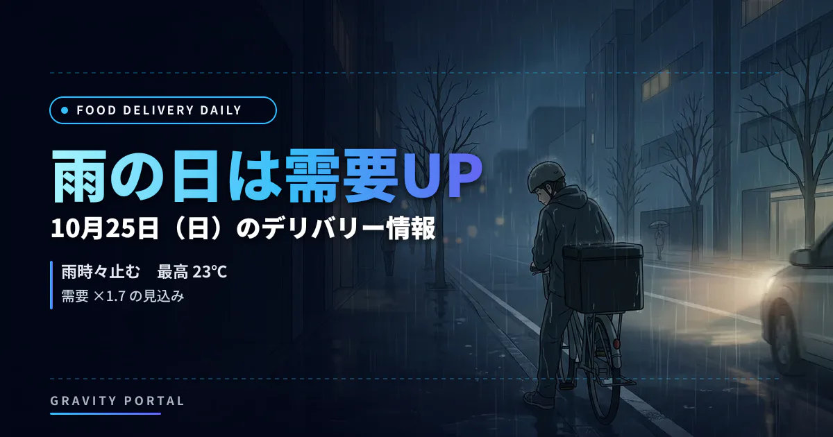 🚴 フードデリバリー情報 🌧️ 20261025 雨の日は需要UP